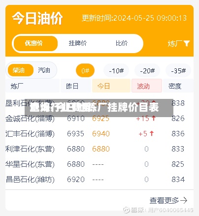 地炼行业费用查询/今日地炼厂挂牌价目表
