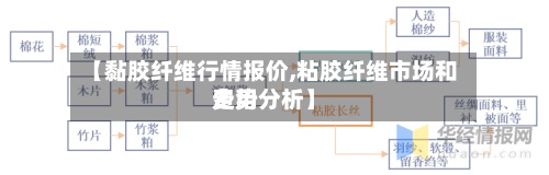 【黏胶纤维行情报价,粘胶纤维市场和费用走势分析】