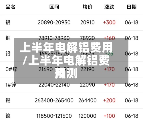 上半年电解铝费用/上半年电解铝费用预测