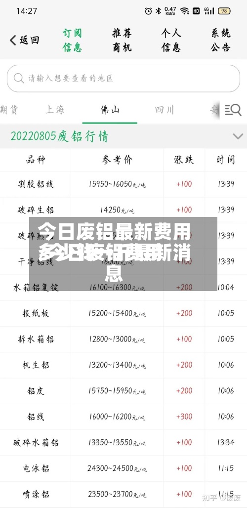 今日废铝最新费用/今日废铝费用多少钱一斤最新消息