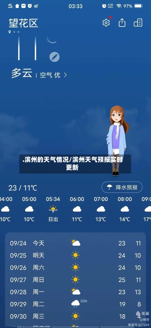 .滨州的天气情况/滨州天气预报实时更新-第2张图片