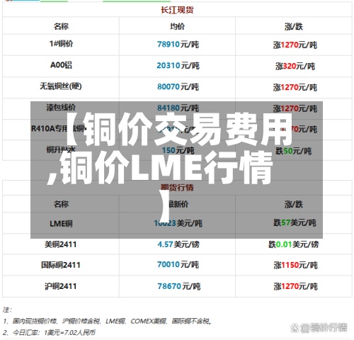 【铜价交易费用,铜价LME行情】