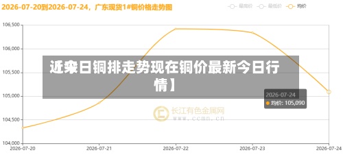 近来【今日铜排走势现在铜价最新今日行情】-第3张图片