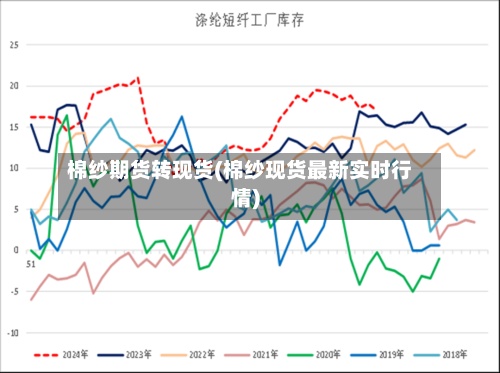 棉纱期货转现货(棉纱现货最新实时行情)-第2张图片