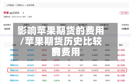 影响苹果期货的费用/苹果期货历史比较高的费用-第2张图片