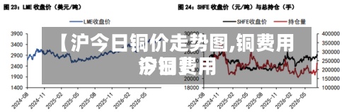 【沪今日铜价走势图,铜费用今日费用沪铜】-第3张图片