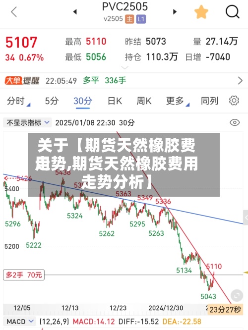 关于【期货天然橡胶费用走势,期货天然橡胶费用走势分析】-第2张图片