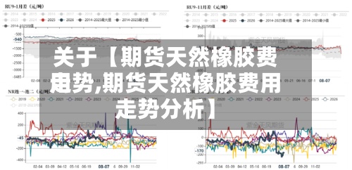 关于【期货天然橡胶费用走势,期货天然橡胶费用走势分析】-第3张图片
