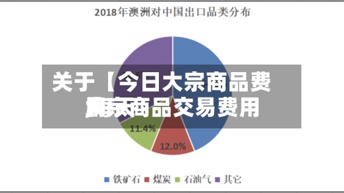 关于【今日大宗商品费用,每天大宗商品交易费用】