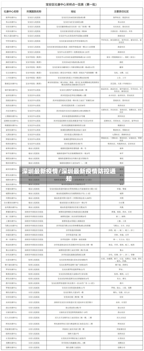 深圳最新疫情/深圳最新疫情防控通知