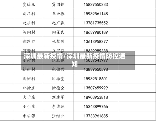 深圳最新疫情/深圳最新疫情防控通知-第3张图片