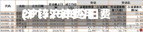 2015沪锌费用(沪锌2608今日费用)-第3张图片