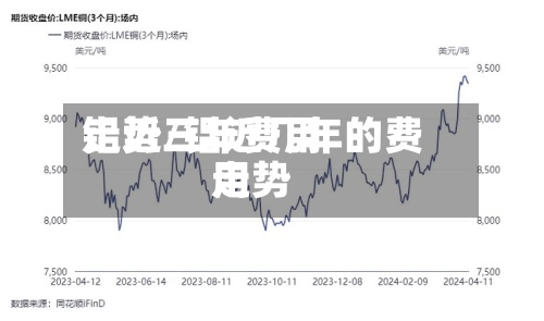 铝近三年费用走势/铝近几年的费用走势