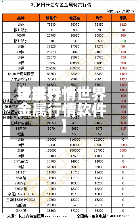 近来【世界金属行情世界金属行情软件】-第2张图片