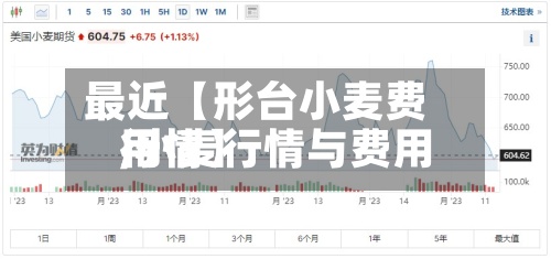 最近【形台小麦费用,小麦行情与费用行情】-第2张图片