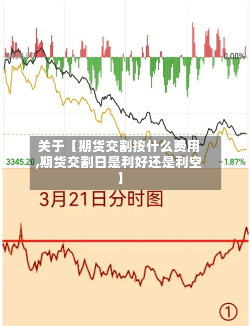 关于【期货交割按什么费用,期货交割日是利好还是利空】-第2张图片