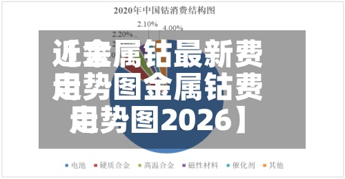 近来【金属钴最新费用走势图金属钴费用走势图2026】-第2张图片