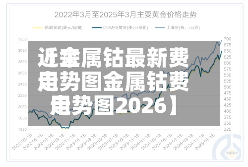 近来【金属钴最新费用走势图金属钴费用走势图2026】-第3张图片