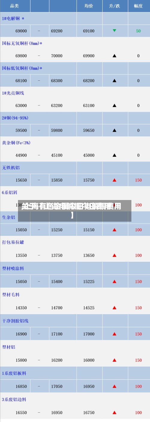 关于【上海电解铜今日费用,上海有色金属今日电解铜费用】