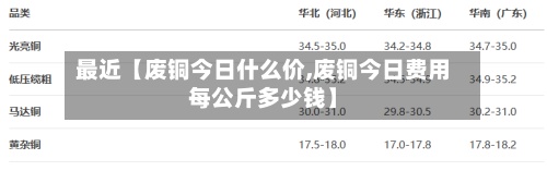 最近【废铜今日什么价,废铜今日费用每公斤多少钱】-第2张图片