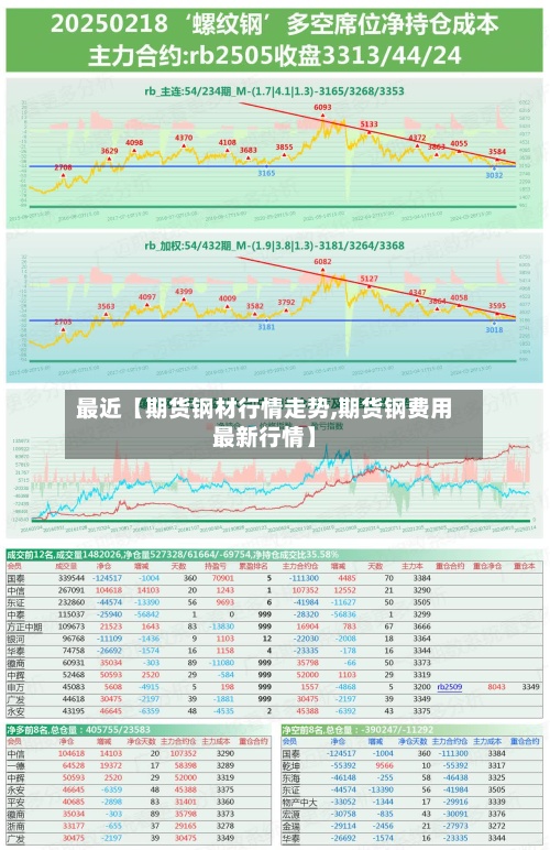 最近【期货钢材行情走势,期货钢费用最新行情】-第2张图片