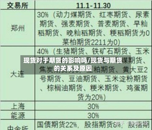 现货对于期货的影响吗/现货与期货的关系及原因