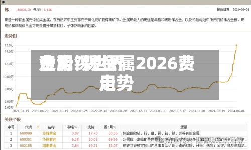 金属锡世界费用走势/锡金属2026费用走势-第2张图片