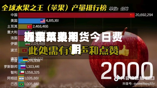 近来【苹果费用期货苹果期货今日费用】-第2张图片