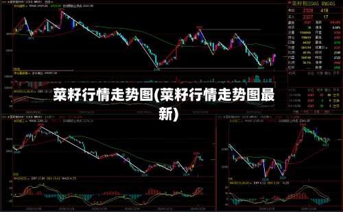 菜籽行情走势图(菜籽行情走势图最新)
