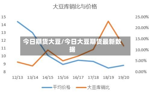 今日期货大豆/今日大豆期货最新数据