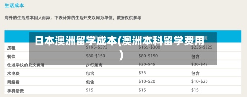 日本澳洲留学成本(澳洲本科留学费用)