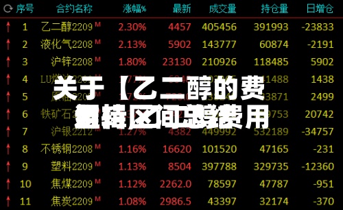 关于【乙二醇的费用逻辑,乙二醇费用维持区间总结】-第2张图片