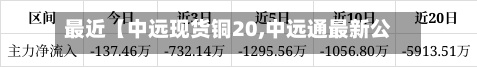 最近【中远现货铜20,中远通最新公告详情】-第2张图片