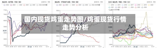 国内现货鸡蛋走势图/鸡蛋现货行情走势分析-第2张图片
