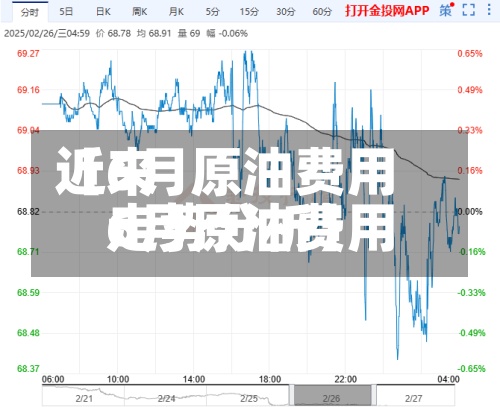 近来【6月原油费用6月原油费用走势分析】-第2张图片