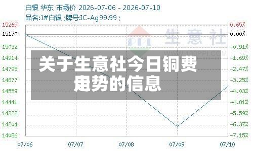 关于生意社今日铜费用走势的信息