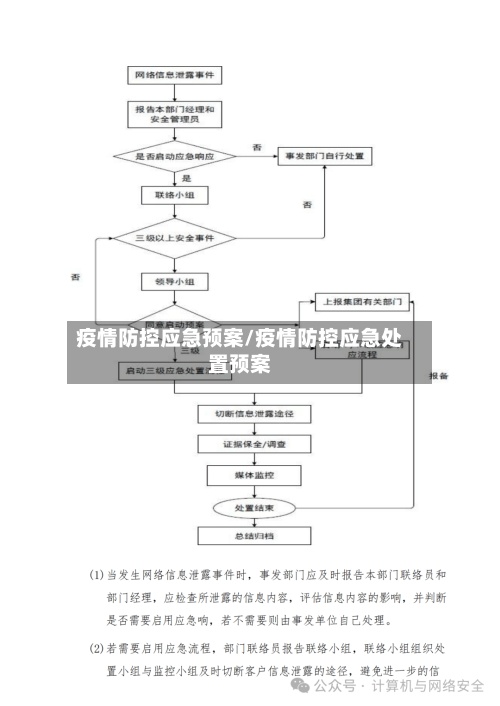 疫情防控应急预案/疫情防控应急处置预案