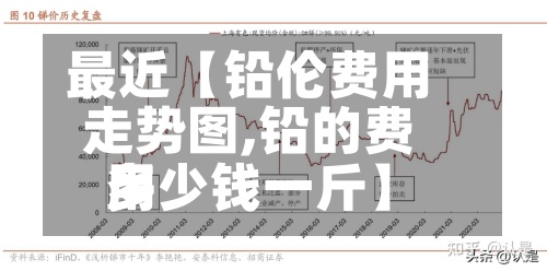 最近【铅伦费用走势图,铅的费用多少钱一斤】-第3张图片