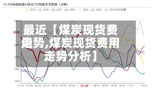 最近【煤炭现货费用走势,煤炭现货费用走势分析】-第2张图片