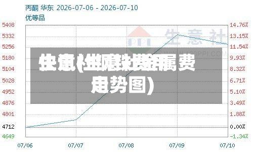 生意社钢铁费用快讯(生意社金属费用走势图)