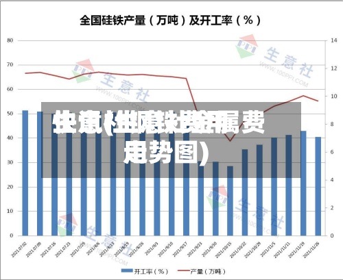 生意社钢铁费用快讯(生意社金属费用走势图)-第3张图片
