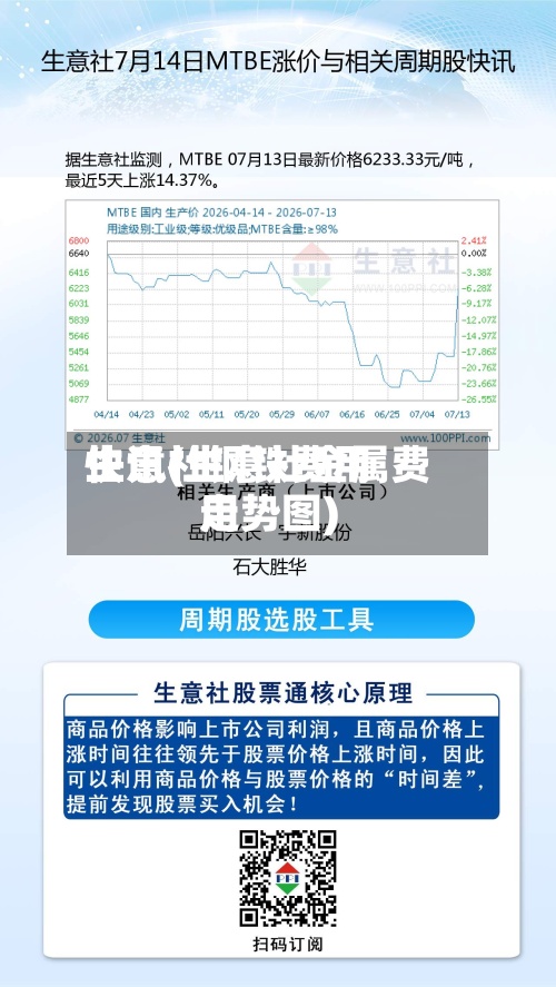 生意社钢铁费用快讯(生意社金属费用走势图)-第2张图片