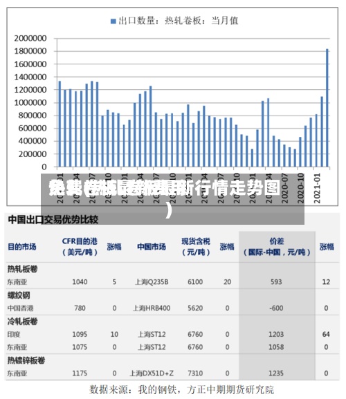 热轧卷板最新费用免费(热轧卷板最新行情走势图)-第2张图片