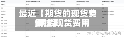 最近【期货的现货费用,期货现货费用倒挂】