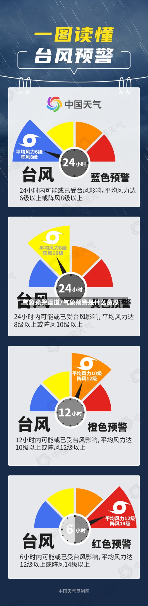 气象预警渠道/气象预警是什么意思-第2张图片