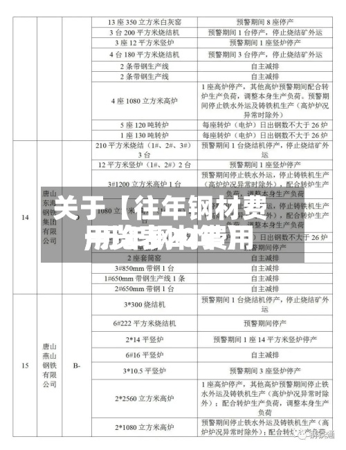 关于【往年钢材费用,历年钢材费用一览表20年】-第3张图片