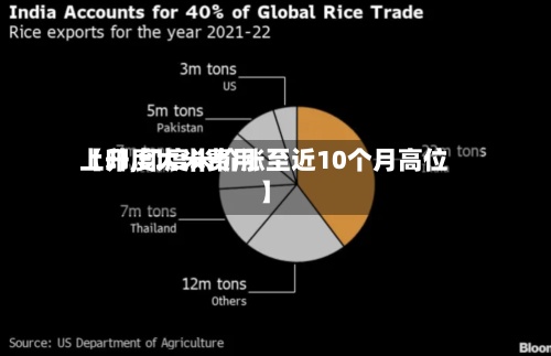 【印度大米费用上升,印度米价涨至近10个月高位】-第3张图片