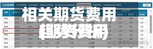 相关期货费用(期货费用趋势分析)-第3张图片