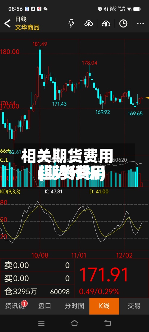 相关期货费用(期货费用趋势分析)-第2张图片