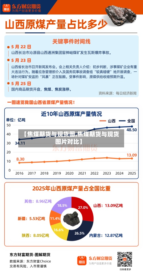 【焦煤期货与现货图,焦煤期货与现货图片对比】-第3张图片